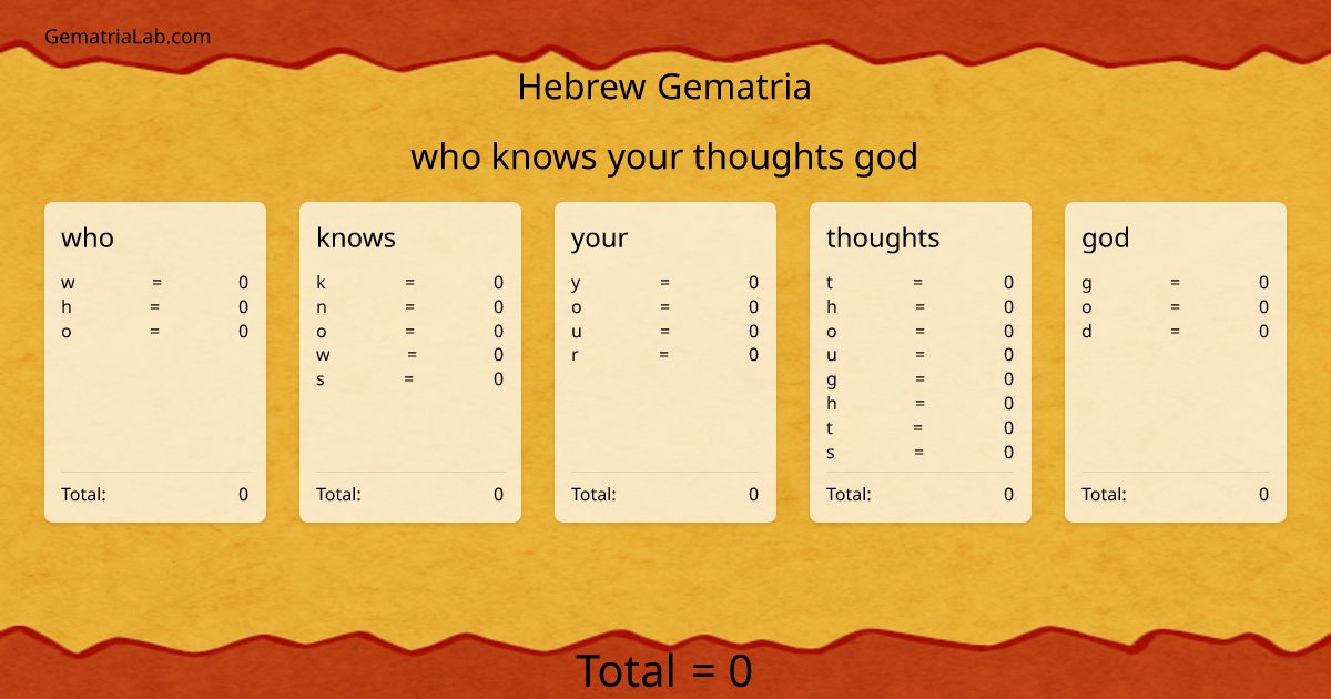 who knows your thoughts god in hebrew Gematria